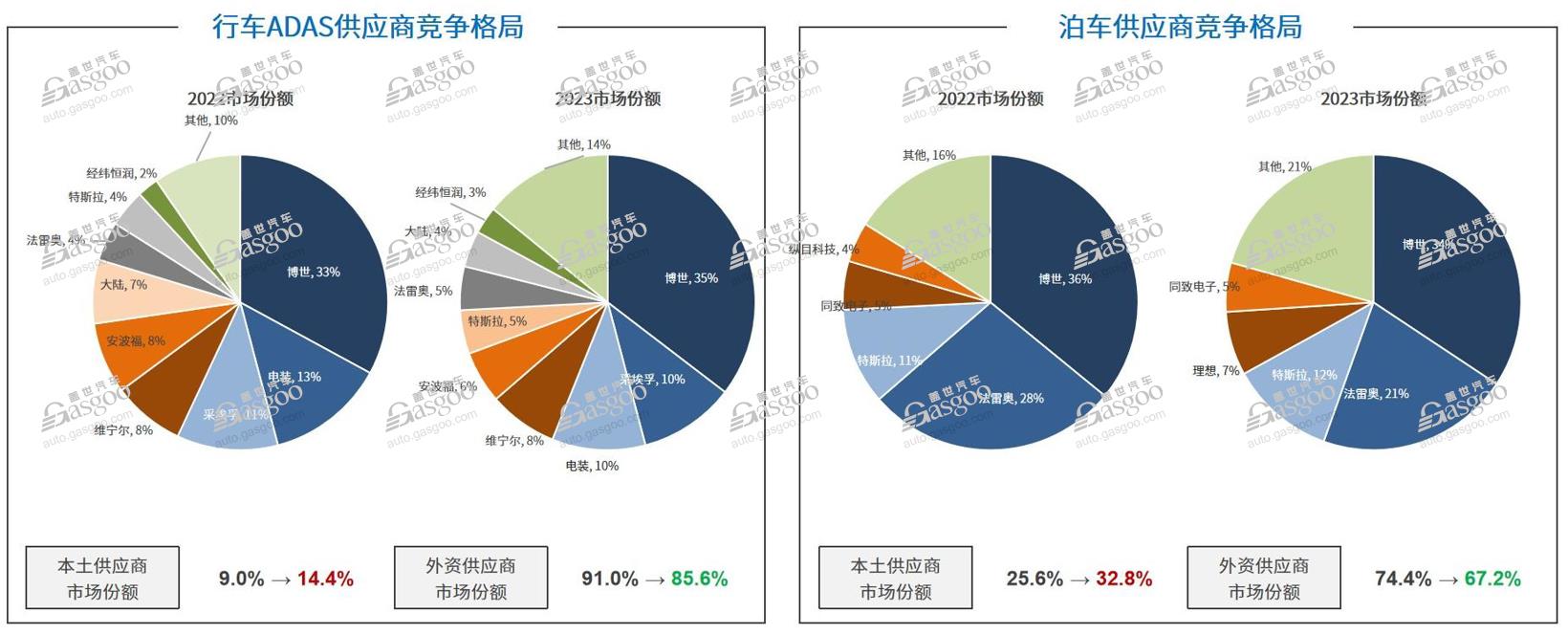 2024年国内NOA搭载量将超180万辆