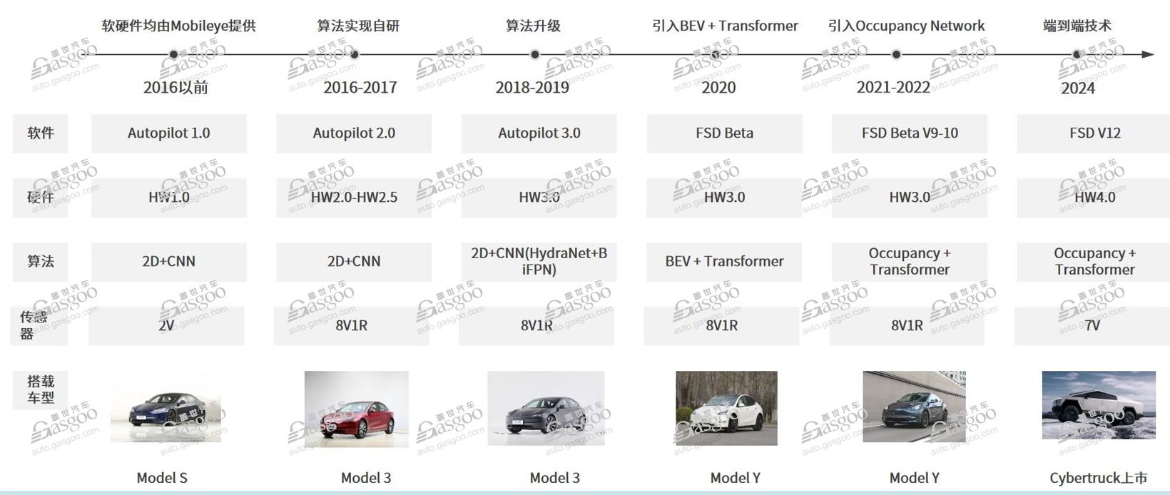 2024年国内NOA搭载量将超180万辆