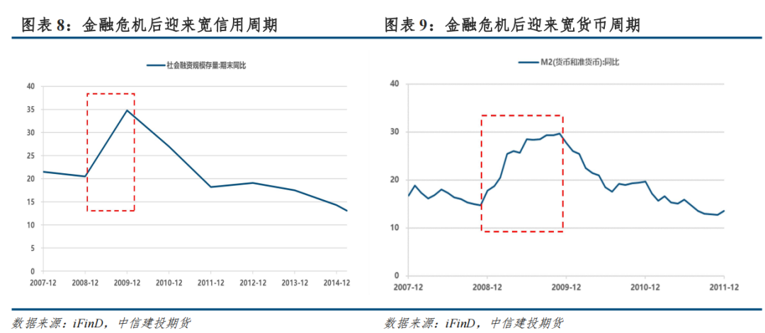 【建投有色】宏观转向对商品的定价影响