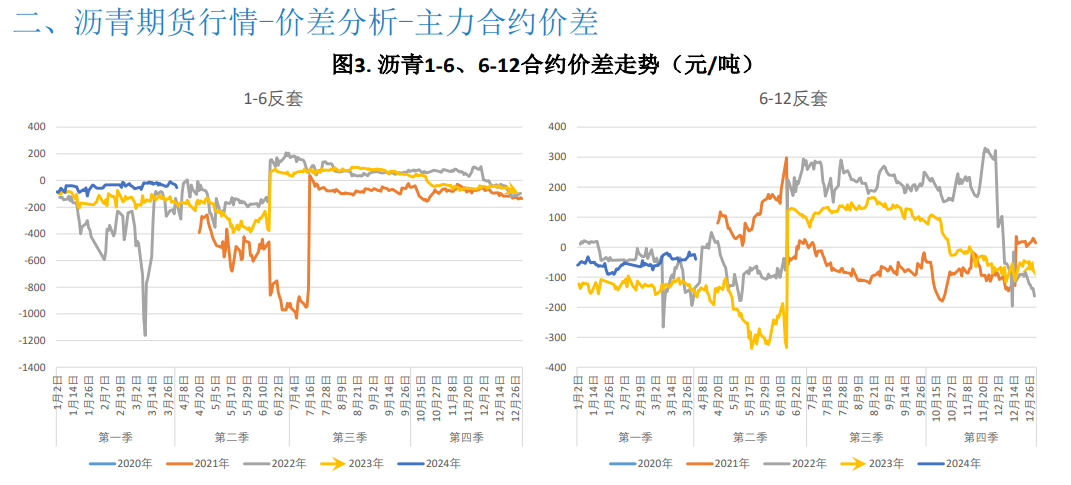 关联品种沥青所属公司：大越期货