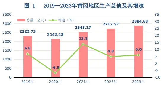 288468亿元黄冈重磅发布