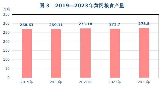 288468亿元黄冈重磅发布