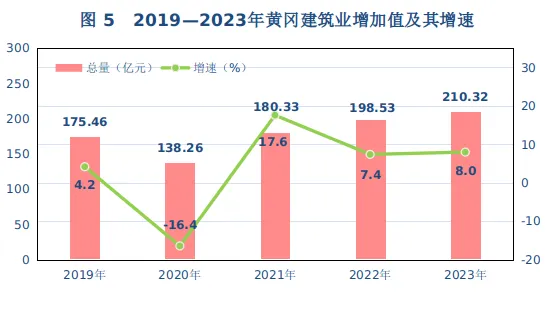 288468亿元黄冈重磅发布