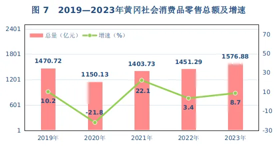 288468亿元黄冈重磅发布