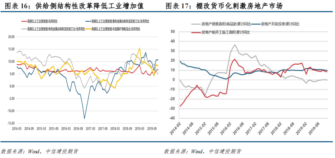 【建投有色】宏观转向对商品的定价影响