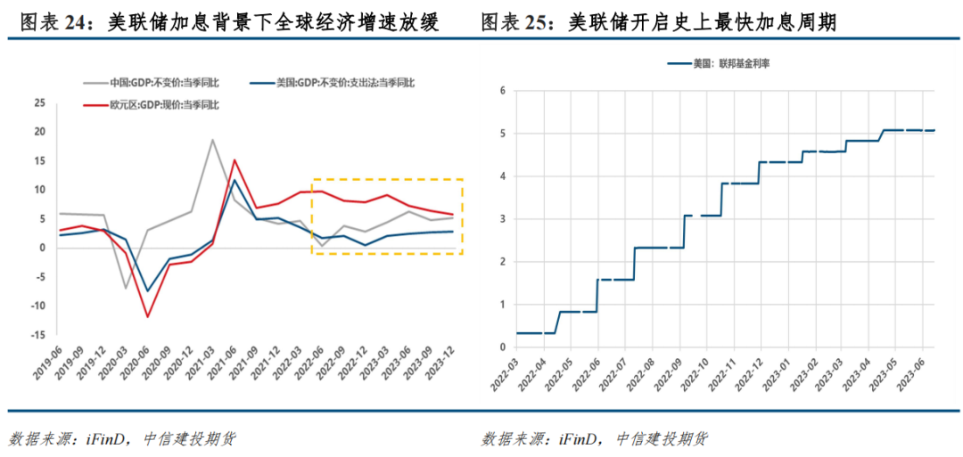 【建投有色】宏观转向对商品的定价影响