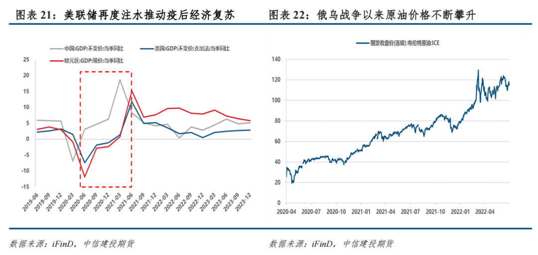 【建投有色】宏观转向对商品的定价影响