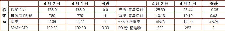 关联品种螺纹钢铁矿石所属公司:铜冠金源