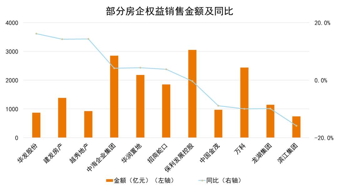 数据来源：观点指数整理