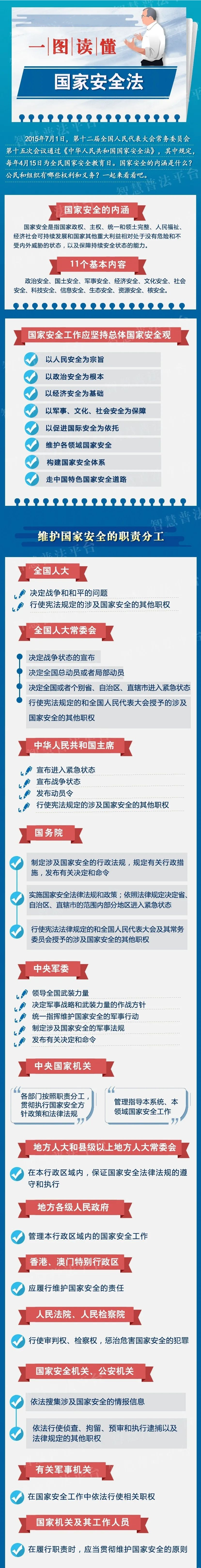 国家安全法明确规定