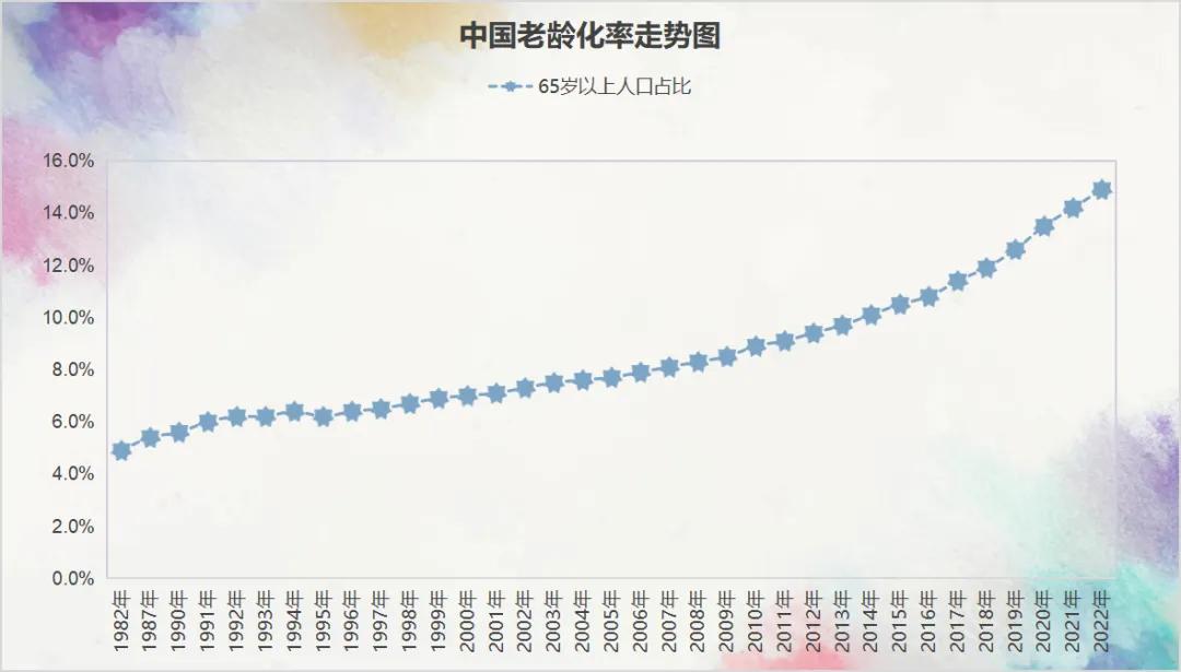 首次中部六省集体负增长了