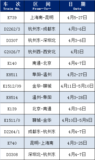 恢复开行k739(上海南-昆明),k740(昆明-上海南)等车次,增开g9244/5,g