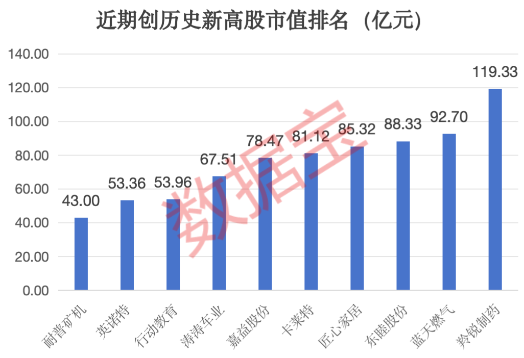 创历史新高的优质股曝光，10年翻倍股云集，5股未来分红率有望超60%，这只黑马股令人意外|股价