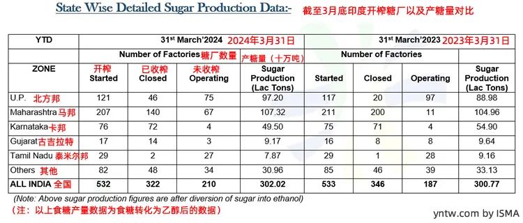甘蔗=能源!印度食糖出口限制或将放宽