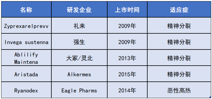 来源：凯莱英整理