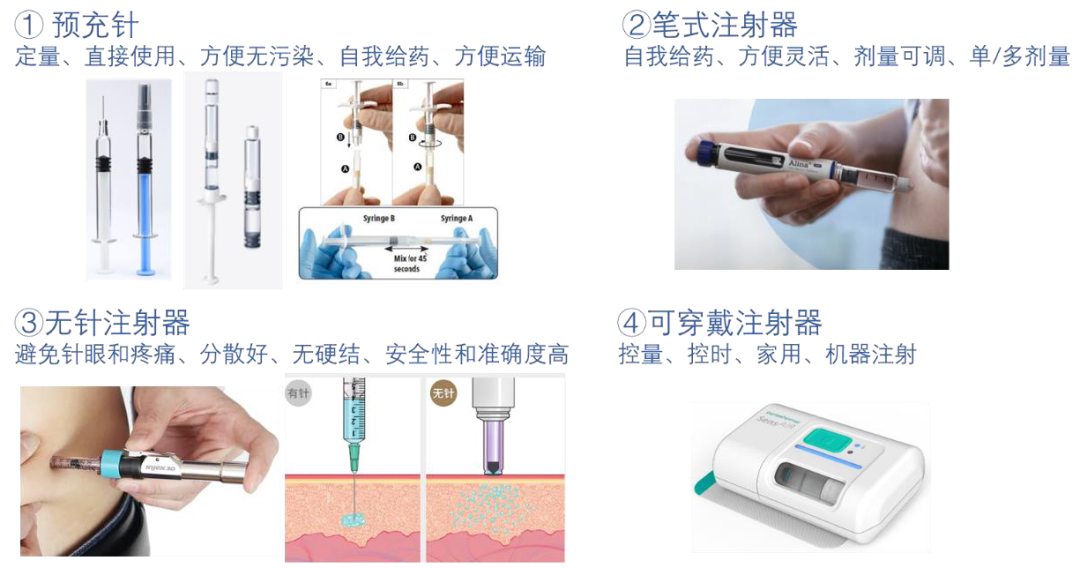 图1. 注射用新型给药装置举例