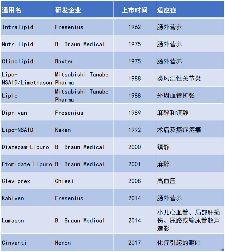 来源：凯莱英整理