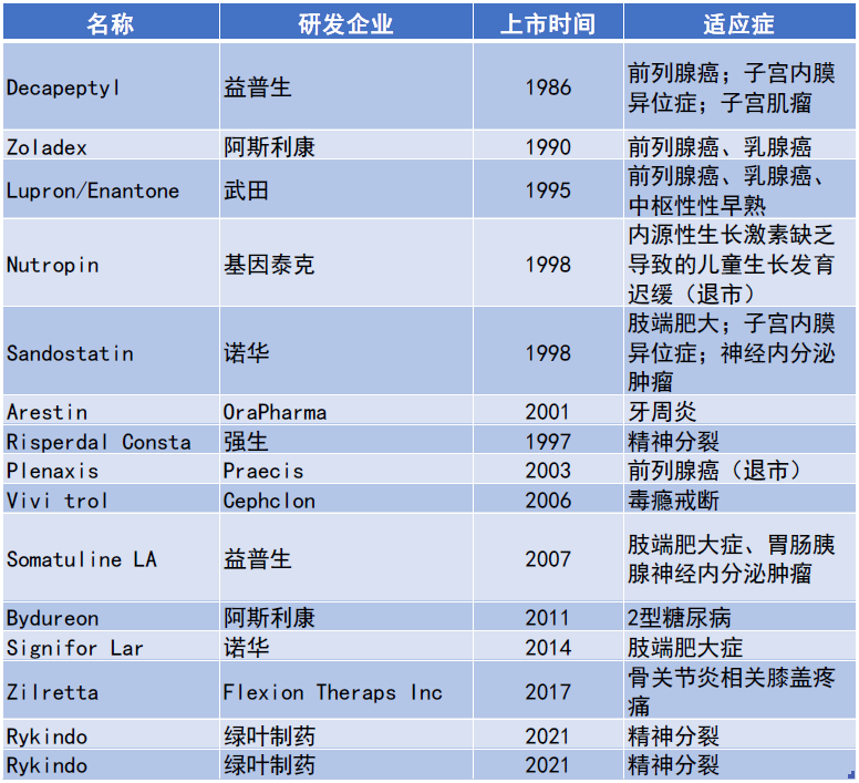 来源：凯莱英整理