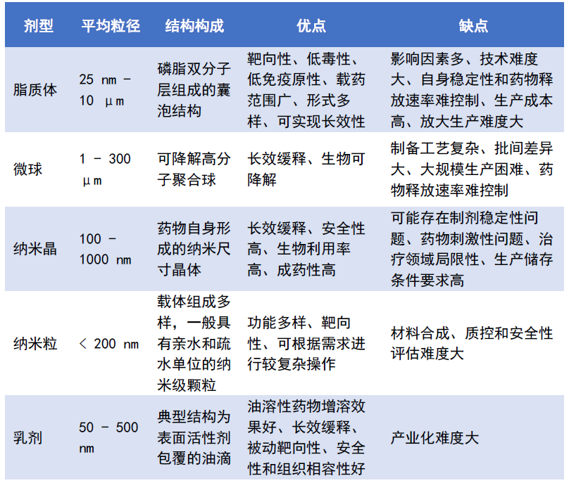 什么叫给药装置【行研】新型注射剂应运而生-上海聚慕医疗器械有限公司