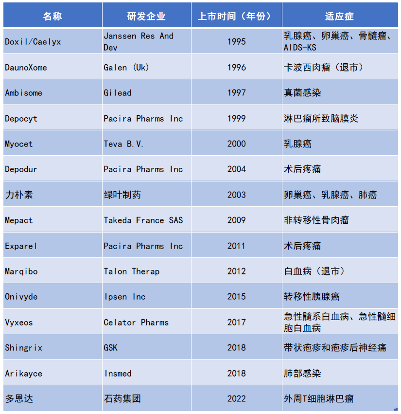 来源：凯莱英整理