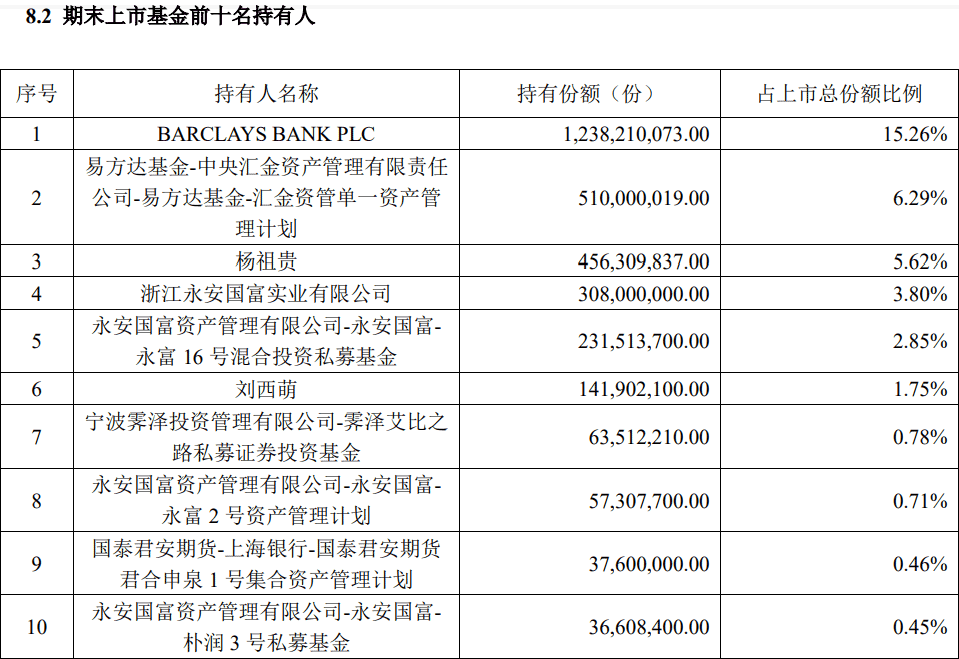 　　图：广发中证海外中国互联网30ETF 2023年半年报