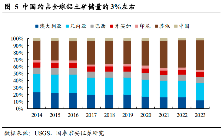 有色铝上游资源告急!铝土矿供需缺口达负千万吨,受益上市公司梳理
