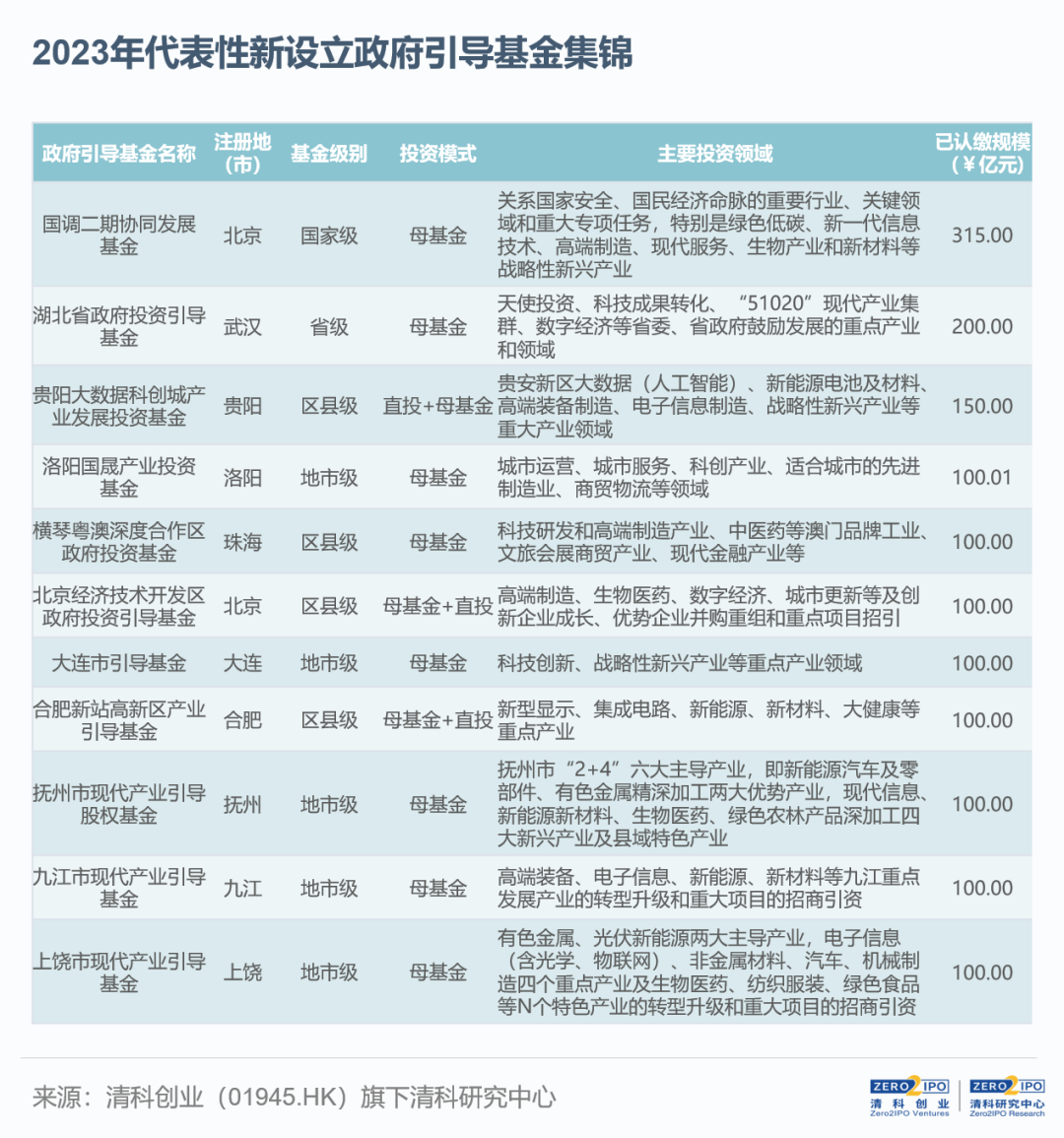 政府合作基金：推动社会经济发展的强大引擎