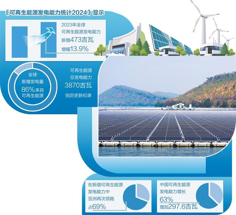 这是3月5日拍摄的泰国孔敬府乌汶叻水面漂浮光伏电站.