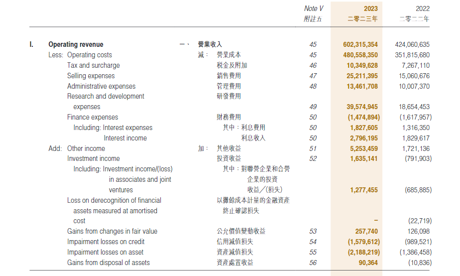 狂赚300亿研发超特斯拉比亚迪站着挣钱