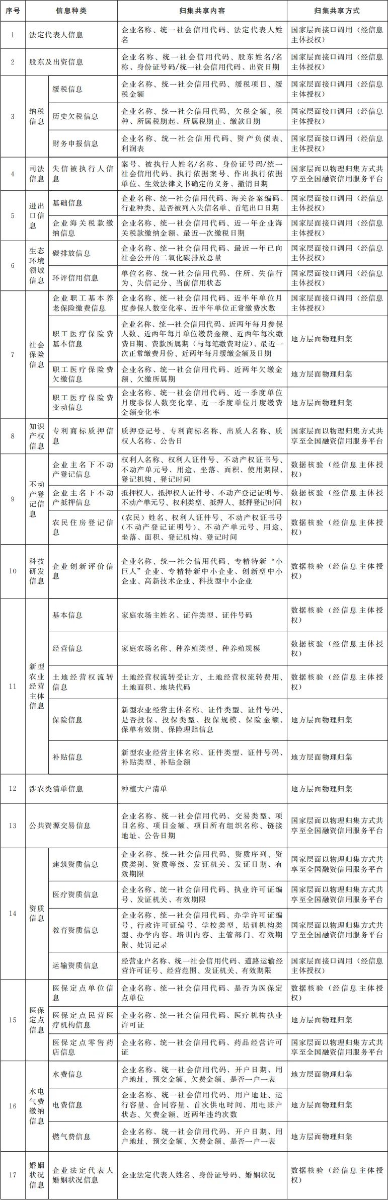 大消息！最新印发！国务院：同意→|国务院