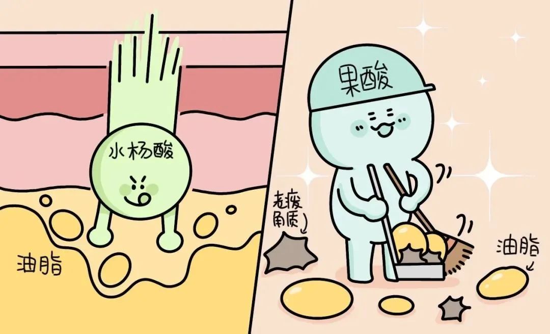如果说水杨酸是来薅出毛孔油脂,祛痘的狙击手,那复配的果酸(1% 乳糖酸