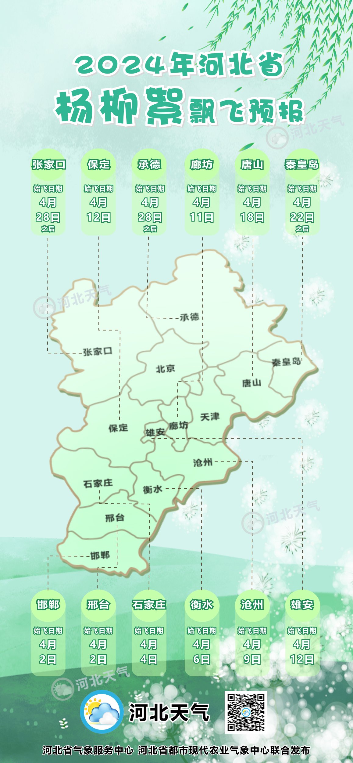 河北杨柳絮飘飞地图出炉