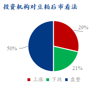 Mysteel解读:下周豆粕产业链心态调研仍以看跌为主