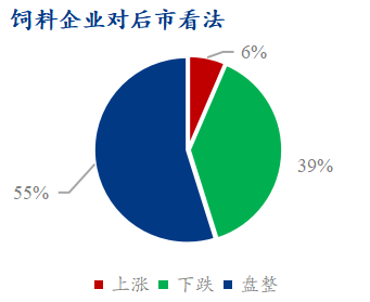 Mysteel解读：下周豆粕产业链心态调研仍以看跌为主