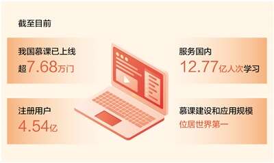 我国慕课上线超7.68万门 服务国内12.77亿人次学习_新浪财经_新浪网