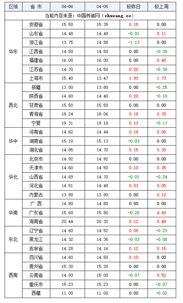 猪价止步下跌,市场发生了什么?|猪价_新浪财经_新浪网