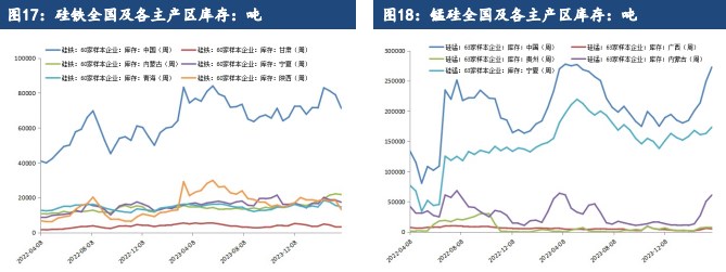 硅铁成本支撑再度下移 锰硅供需双弱格局延续|硅铁_新浪财经_新浪网