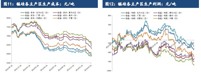 硅铁成本支撑再度下移 锰硅供需双弱格局延续|硅铁_新浪财经_新浪网