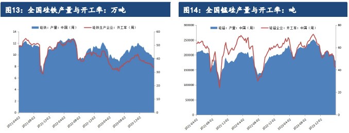 硅铁成本支撑再度下移 锰硅供需双弱格局延续|硅铁_新浪财经_新浪网