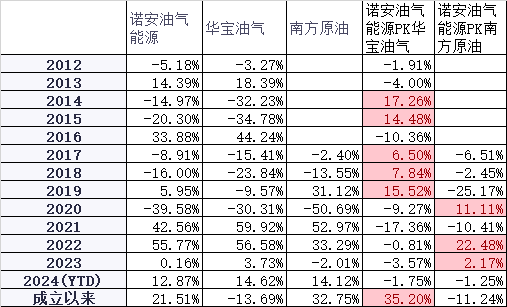 来源：iFind，戒指4月3日