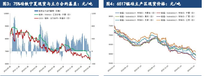 硅铁成本支撑再度下移 锰硅供需双弱格局延续|硅铁_新浪财经_新浪网