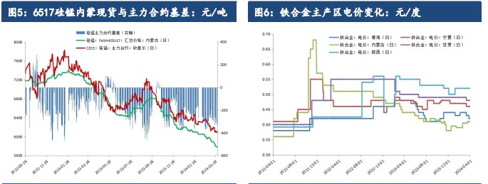 硅铁成本支撑再度下移 锰硅供需双弱格局延续|硅铁_新浪财经_新浪网
