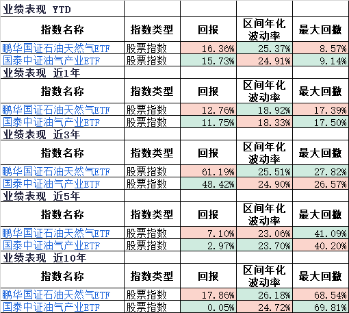 来源：iFind，戒指4月3日，注：红色代表单项磋磨线路最好，绿色代表单项磋磨线路最差