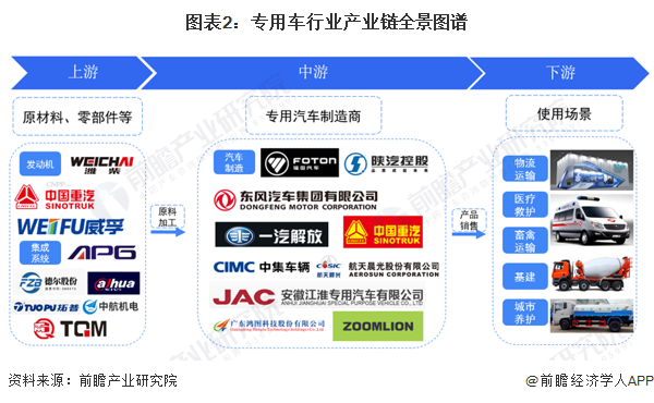 专用车行业产业链区域热力地图：中东部地区企业数量最多