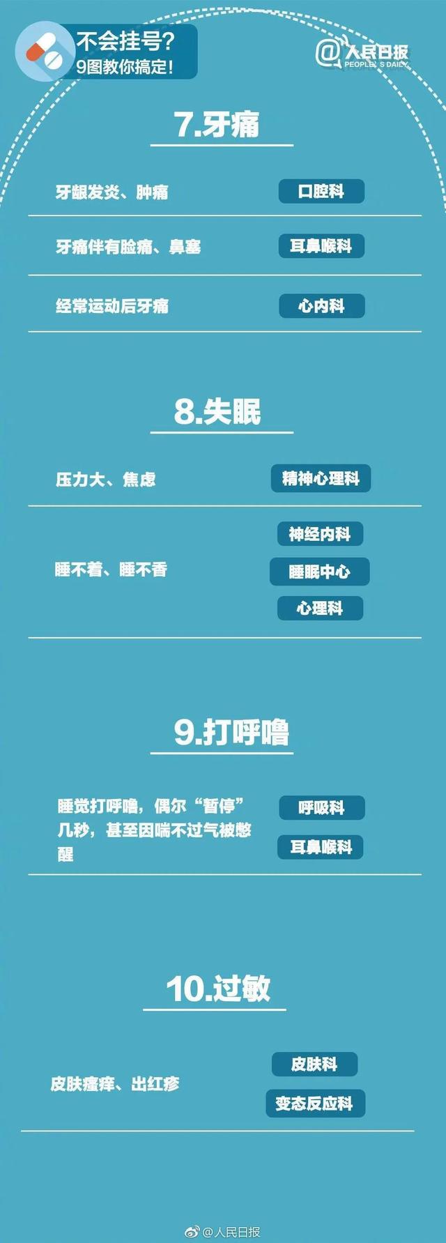 包含朝陽醫院心內科醫生排名-號販子掛號（手把手教你如何掛上號）的詞條