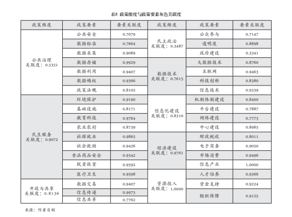 中国特色政府信息公开与数据开放关联性分析