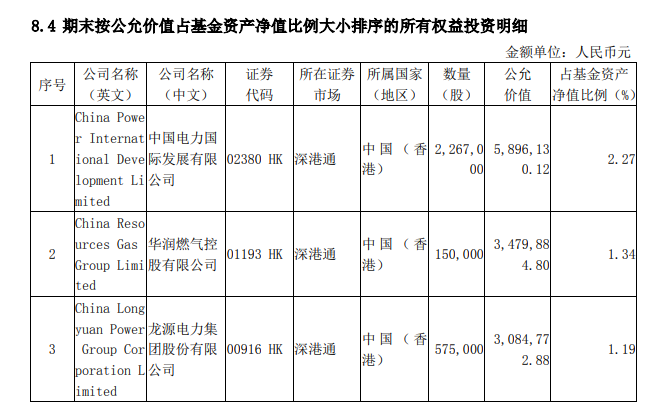 来源：2023年年报