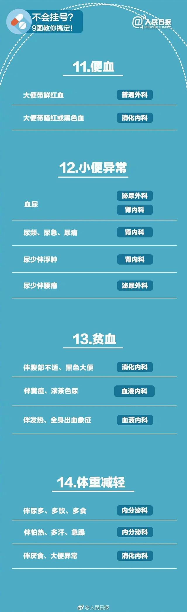 包含首都兒科研究所黃牛代診掛號,確實能掛到號!的詞條