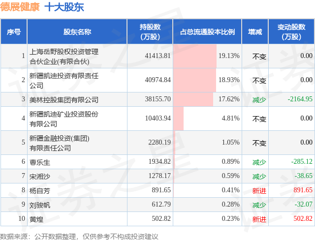 39万股|德展健康_新浪财经_新浪网