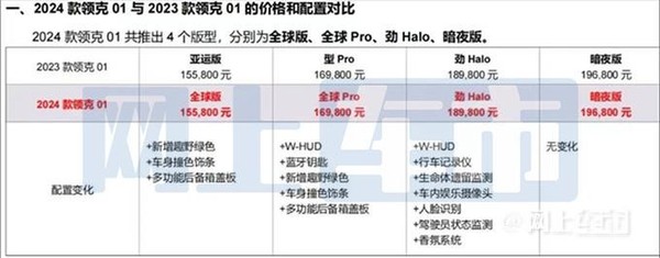 2024款领克01官图发布新增趣野绿车漆配置升级调整